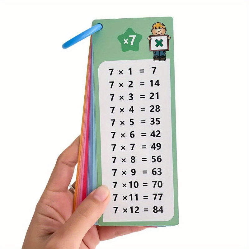 Kids Educational Posters - Карточки для изучения умножения (0-12), инструмент