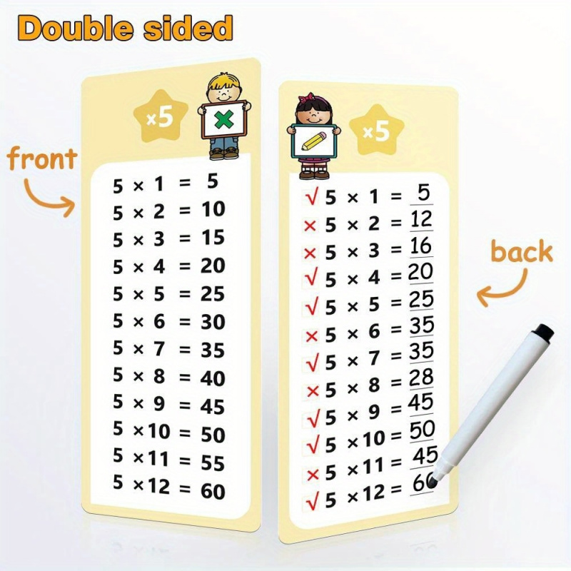 Карточки для изучения умножени – обзор и цена Kids Educational Posters
