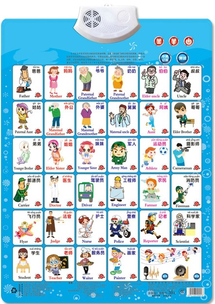 Работа, имя, приложение, обуче – обзор и цена Kids Education Charts