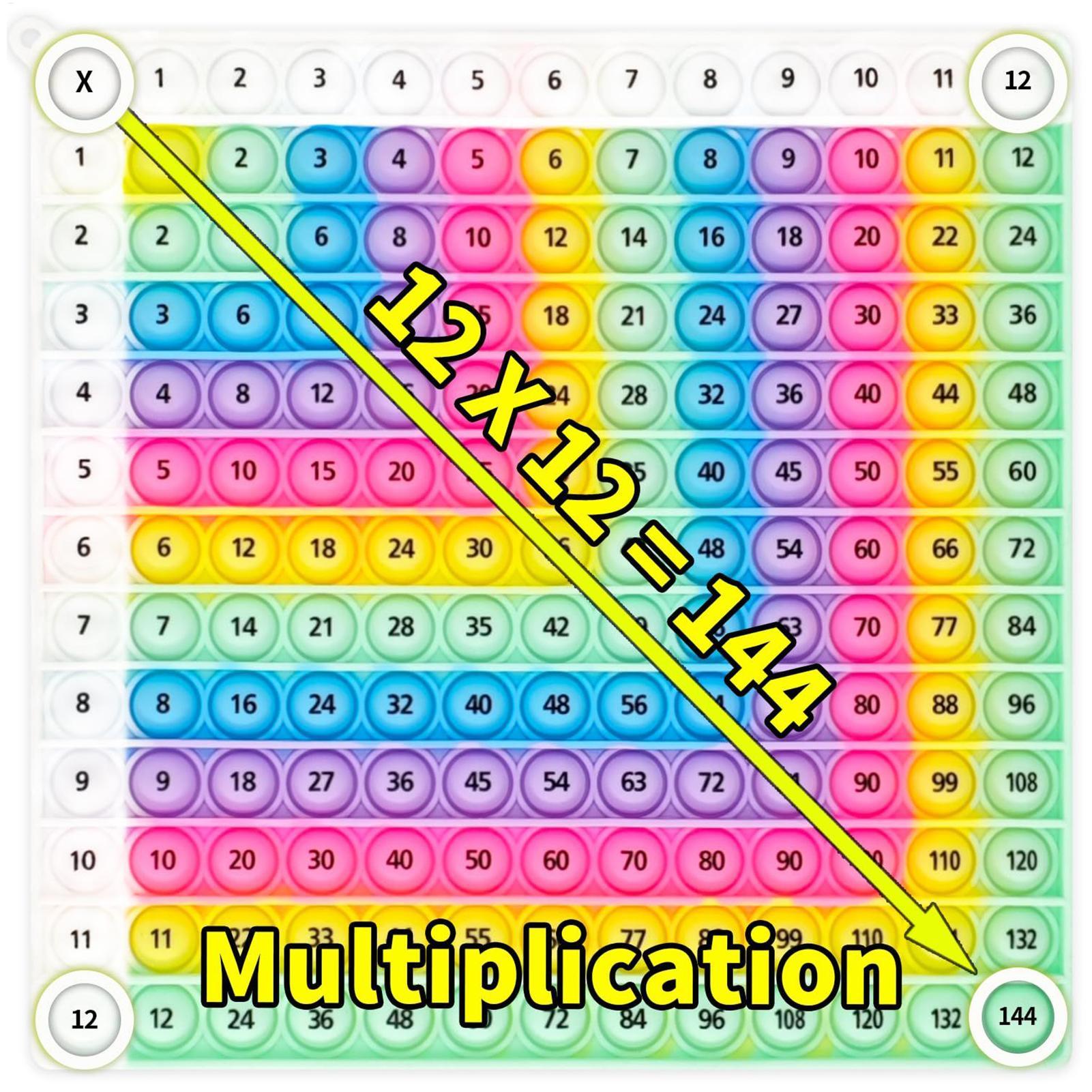 Радужная силиконовая игра «Умн – обзор и цена Kids Education Charts